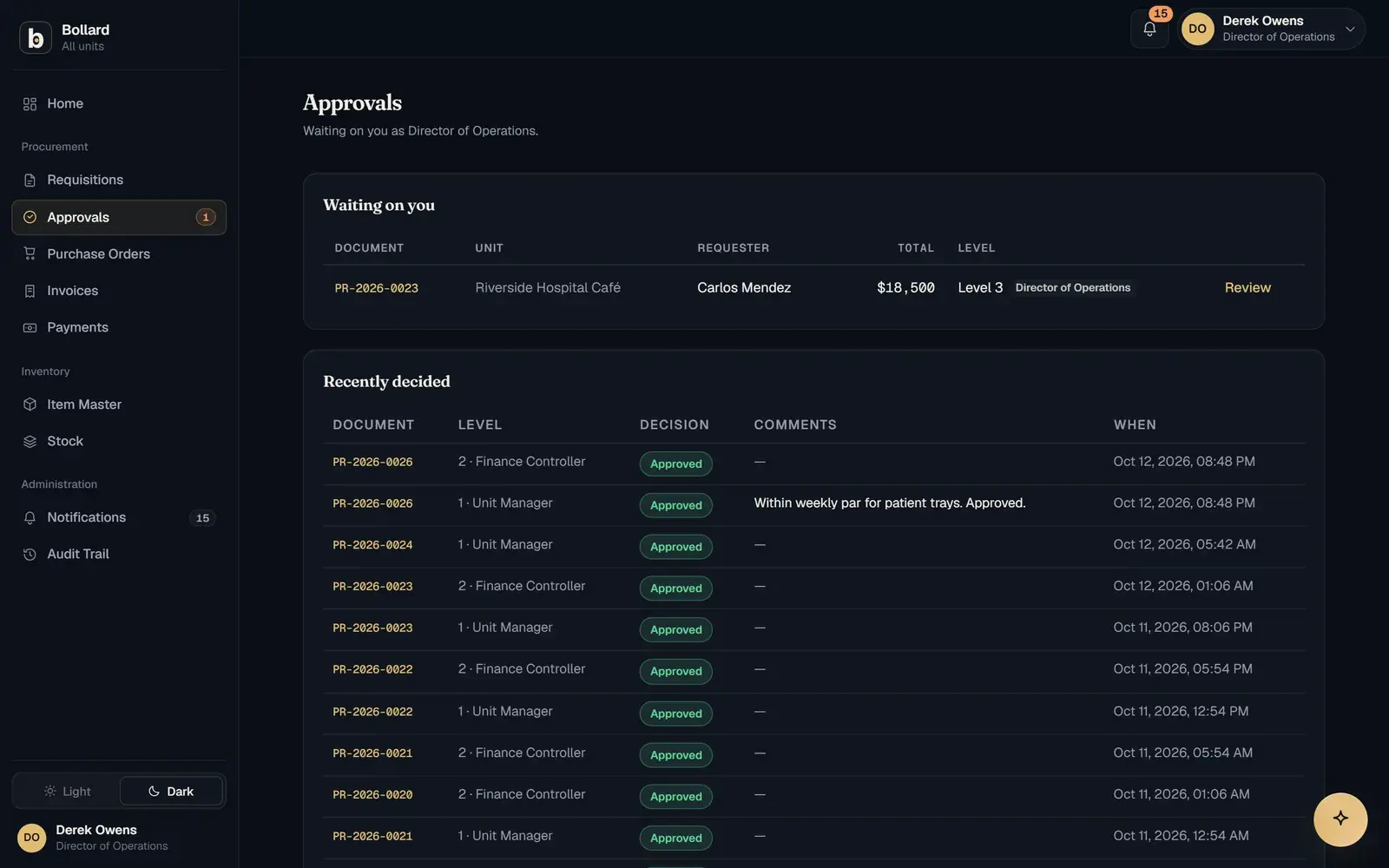 The approvals queue showing pending requests by site and stage.