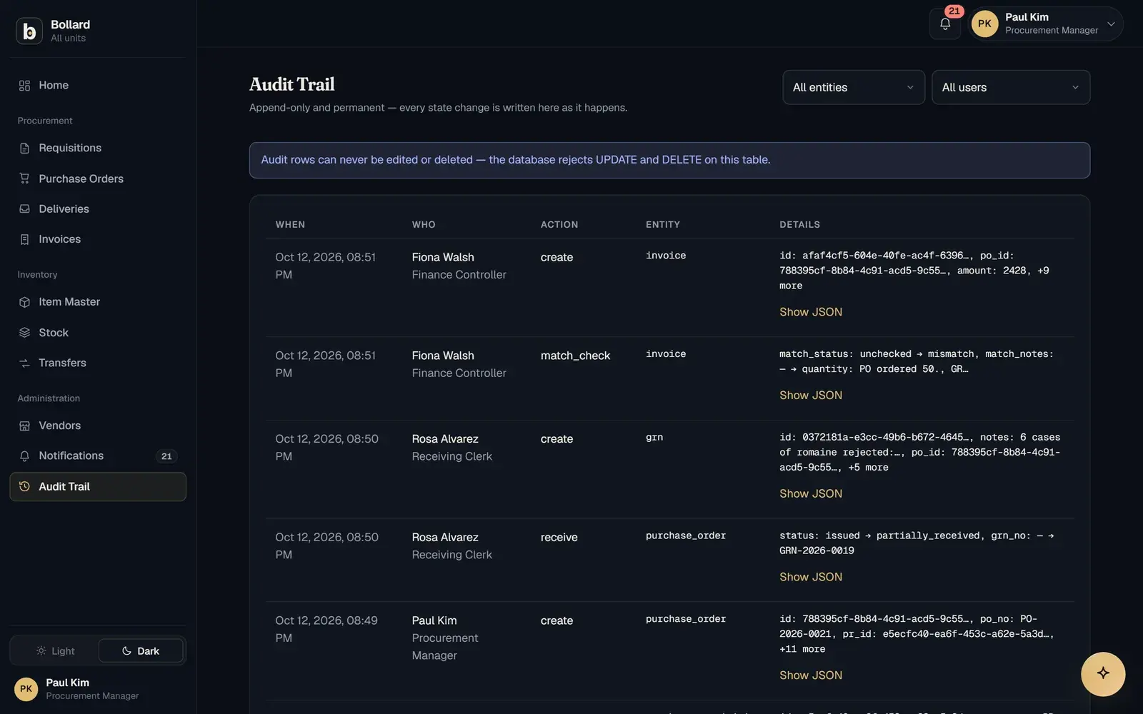 The audit trail listing changes by time, user, action and entity.