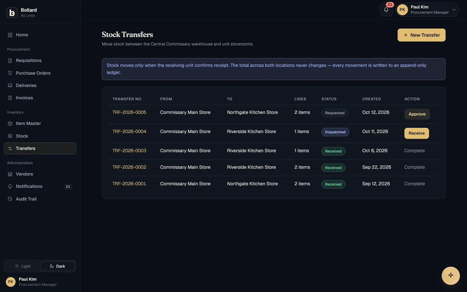 Stock transfers between the central store and individual sites.